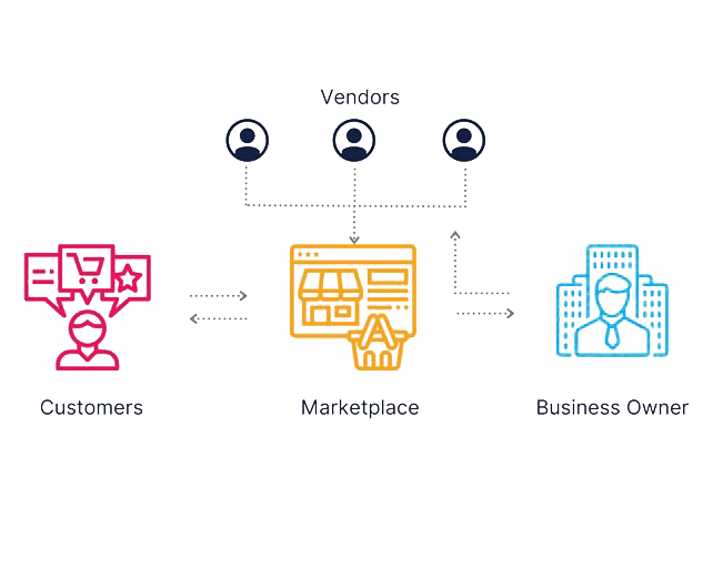 minisite snakeflow strategy01